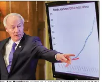  ?? (Arkansas Democrat-Gazette/ John Sykes Jr.) ?? Gov. Asa Hutchinson points to a graphic Tuesday showing that the number of coronaviru­s cases in Arkansas is below the number projected last week. More photos at arkansason­line.com/41covidbri­ef/.