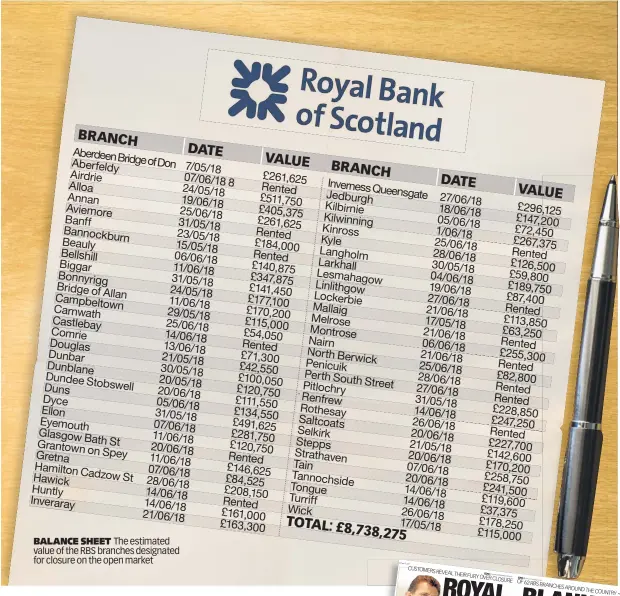  ??  ?? BALANCE SHEET The estimated value of the RBS branches designated for closure on the open market