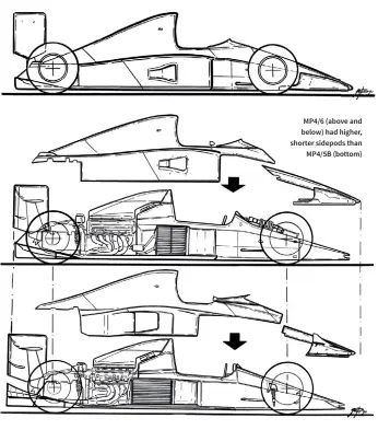  ??  ?? MP4/6 (above and below) had higher, shorter sidepods than MP4/5B (bottom)