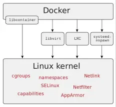  ??  ?? Figure 4: The Docker container