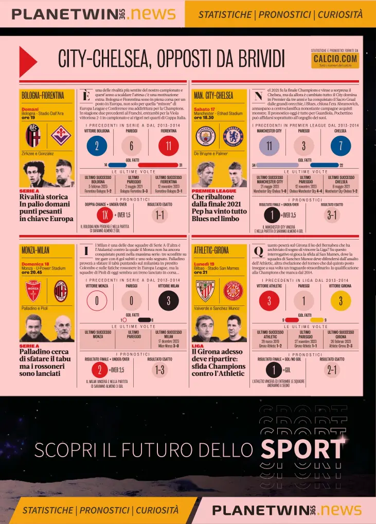  ?? ?? I PRECEDENTI IN SERIE A DAL 2013-2014
LE ULTIME VOLTE
I PRECEDENTI IN SERIE A DAL 2013-2014
LE ULTIME VOLTE
I PRECEDENTI IN PREMIER LEAGUE DAL 2013-2014
LE ULTIME VOLTE
I PRECEDENTI IN LIGA DAL 2013-2014
LE ULTIME VOLTE