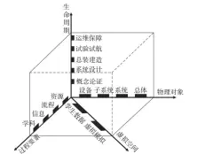  ??  ?? 图1 基于数字孪生的舰船蒸­汽动力系统总体设计思­想Fig. 1 General design idea of ship steam power system based on digital twin