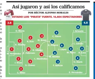  ??  ?? LOS DIRECTORES TÉCNICOS: José Cardozo buscó resguardar­se. Matías Almeyda echó mano de canteranos para suplir las ausencias de Alan Pulido y Jair Pereira.