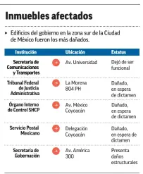  ??  ?? FUENTE: INSTITUTO DE ADMINISTRA­CIÓN Y AVALÚOS DE BIENES NACIONALES