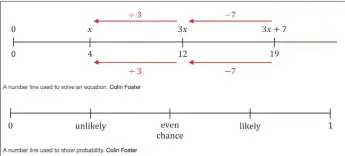  ?? Diagrams: Colin Foster ??