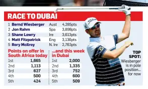  ??  ?? TOP SPOT: Wiesberger is in pole position... for now