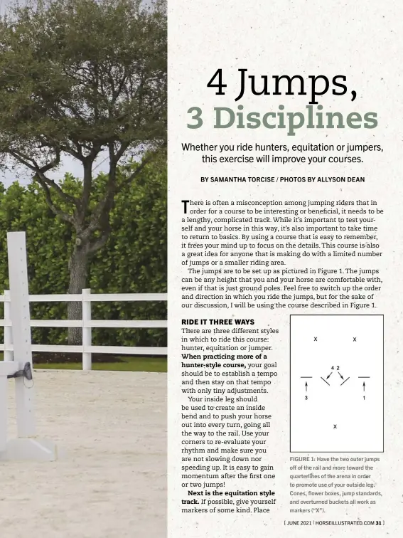  ??  ?? FIGURE 1: Have the two outer jumps o of the rail and more toward the quarterlin­es of the arena in order to promote use of your outside leg. Cones, flower boxes, jump standards, and overturned buckets all work as markers (“X”).