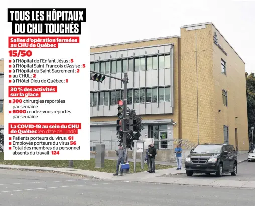  ?? PHOTO STEVENS LEBLANC ?? L’ensemble des hôpitaux du CHU de Québec, dont l’hôpital de l’enfant-jésus, devront fermer des salles d’opération.