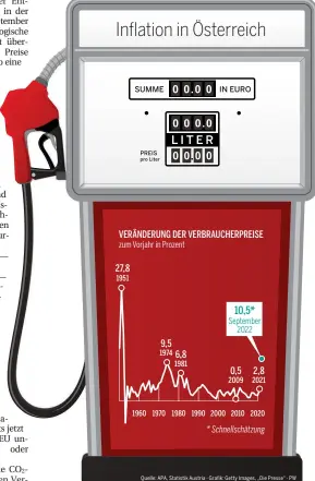  ?? Quelle: APA, Statistik Austria · Grafik: Getty Images, „Die Presse“· PW ??