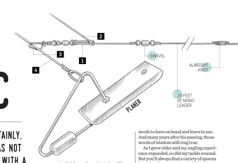  ??  ?? 2 3 SWIVEL 1 ALBRIGHT KNOT 4 25 FEET OF MONO LEADER ner pla