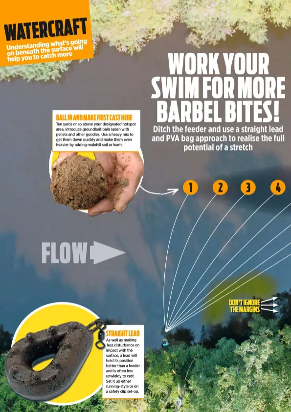  ??  ?? BALL IN AND MAKE FIRST CAST HERE
Ten yards or so above your designated hotspot area, introduce groundbait balls laden with pellets and other goodies. Use a heavy mix to get them down quickly and make them even heavier by adding molehill soil or leam.
STRAIGHT LEAD
As well as making less disturbanc­e on impact with the surface, a lead will hold its position better than a feeder and is often less unwieldy to cast. Set it up either running-style or on a safety clip set-up.