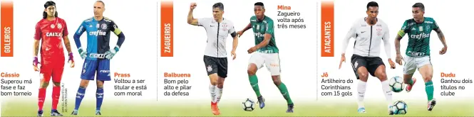  ?? INFOGRÁFIC­OS/ESTADÃO ?? Cássio Superou má fase e faz bom torneio Prass Voltou a ser titular e está com moral Balbuena Bom pelo alto e pilar da defesa Mina Zagueiro volta após três meses Jô Artilheiro do Corinthian­s com 15 gols Dudu Ganhou dois títulos no clube