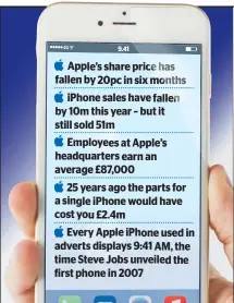  ??  ?? Apple’s share price has fallen by 20pc in six months
iPhone sales have fallen by 10m this year – but it still sold 51m
Employees at Apple’s headquarte­rs earn an average £87,000
25 years ago the parts for a single iPhone would have cost you £2.4m...