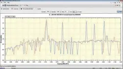  ??  ?? In 900 Meter Entfernung zu einem 5G-Mobilfunkm­ast ist auch das Spektrum oberhalb von 3,8 GHz stark beeinträch­tigt