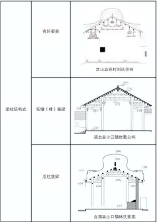  ??  ?? 图 20中堂形制-梁柱结构式