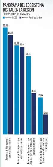  ??  ?? FUENTE: R. KATZ (2020), "EL ECOSISTEMA DIGITAL Y LA DIGITALIZA­CIÓN DE LA PRODUCCIÓN EN AMÉRICA LATINA Y EL CARIBE: MEDICIÓN E IMPACTO ECONÓMICO", INÉDITO.