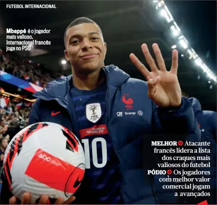  ?? ?? Mbappé é o jogador mais valioso. Internacio­nal francês joga no PSG