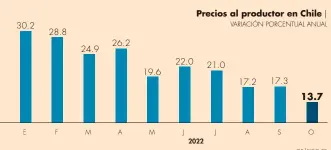  ?? GRÁFICO EE ??