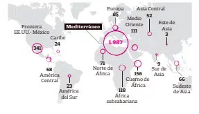  ??  ?? Fuente: Organizaci­ón Internacio­nal para las Migracione­s (OIM) / LA NACION