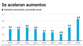  ?? Fuente: STPS ??