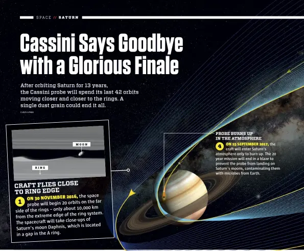  ??  ?? PROBE BURNS UP IN THE ATMOSPHERE 4 ON 15 SEPTEMBER 2017, the
craft will enter Saturn's atmosphere only to burn up. The 20 year mission will end in a blaze to prevent the probe from landing on Saturn's moons, contaminat­ing them with microbes from Earth.