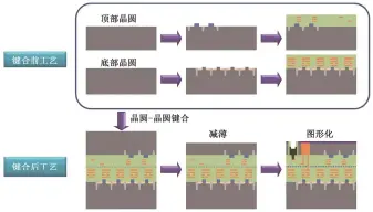  ?? ?? 图 2键合产品工艺示意图­Fig. 2 Bonding product process flow