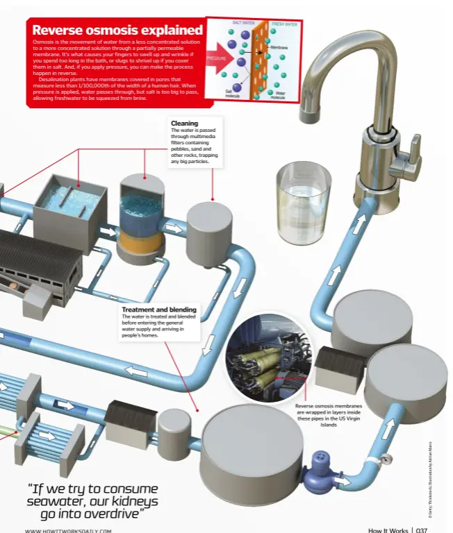  ??  ?? Cleaning
The water is passed through multimedia filters containing pebbles, sand and other rocks, trapping any big particles.
Treatment and blending
The water is treated and blended before entering the general water supply and arriving in people’s...