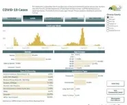  ?? Screenshot / NCHD.ORG ?? Screenshot showing the Northeast Colorado Health Department's revised COVID-19 data dashboard on July 8. This screen shows data related to cases in Logan County