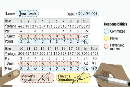  ?? ?? The below diagram details scorecard responsibi­lities