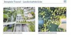  ?? FOTO: STADT AALEN/AN ?? So könnte der begrünte Tunneldeck­el mal aussehen.