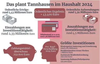  ?? FOTO: LARISSA HAMANN/INFOGRAM ?? Alle Angaben ohne Gewähr.