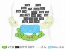  ??  ?? 图 9 下垫林空间形式一