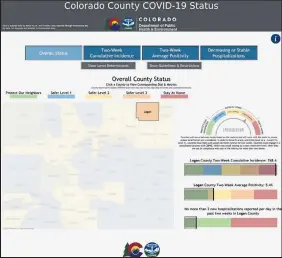  ?? Courtesy photo ?? The COVID-19 Dial map shows Logan County’s status on the three metrics, as of Friday.