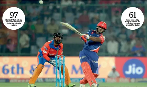  ?? AP ?? Delhi Daredevils’ Rishab Pant plays a shot during his match-winning knock against Gujarat Lions in New Delhi. —