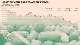  ??  ?? Graphic: KAREN MOOLMAN Source: BLOOMBERG