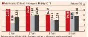  ??  ?? Returns as on 10 July 2018; One year return is absolute, rest annualised