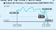  ?? Fuente: Bloomberg.
Cierre diario ??