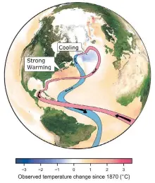  ??  ?? This image shows currents in the Atlantic Ocean and observed ocean temperatur­e changes since 1870.