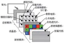  ??  ?? LCD成像原理示意图