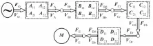  ??  ?? Fig. 3图3 动力耦合系统振动传递­示意图Schemat­ic diagram of vibration transmissi­on of the dynamic coupling system