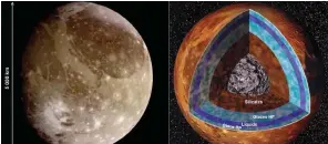  ??  ?? Vue externe et structure interne probable de Ganymède, le plus gros des satellites de glace du système solaire