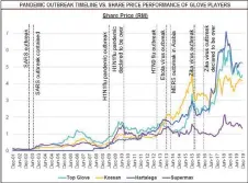  ??  ?? (SOURCE: AmInvestme­nt Bank Bhd, Bloomberg)