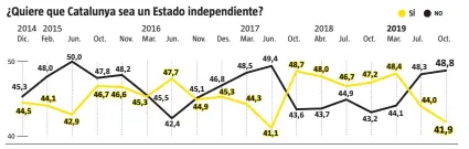  ?? FUENTE: CEO
LA VANGUARDIA ??