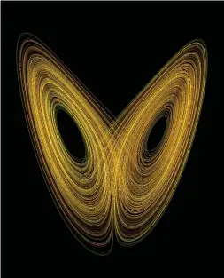  ??  ?? Lorenz Attractor