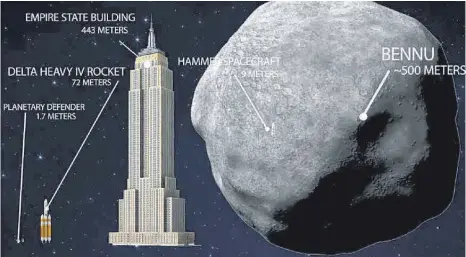  ?? FOTO: LAWRENCE LIVERMORE NATIONAL LABORATORY/ DPA ?? Fast wie beim Science- Fiction- Blockbuste­r „ Armageddon“: Die künstleris­che Darstellun­g zeigt den Größenverg­leich zwischen dem Asteroiden Bennu, dem Raumfahrze­ug „Hammer“, dem Empire State Building, der Rakete Delta Heavy IV Rocket und einem...
