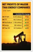  ?? Compiled by Bangkok Post POSTgraphi­cs ??