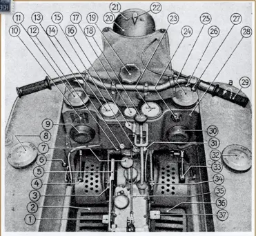  ??  ?? 1. Clutch pedal 2. Wooden grate footrest (left) 3. Left steering brake adjusting nut 4. Brake lever and linkage for left wheel brake 5. Hand brake lever with
push button 6. Hand lever for cooling louver 7. Control lever for auxiliary
transmissi­on 8. Filler cap for left fuel tank 9. Left knee pad 10. Gear-change diagram for gear
and auxiliary transmissi­ons 11. Container for first-aid kit 12. Starting mechanism pull knob 13. Starter push button 14. Tachometer 15. Socket for hand-held light 16. Gearshift lever guide with
reverse gear stop 17. Coolant temperatur­e gauge 18. Gearshift lever 19. Steering damper control knob 20. Main headlight 21. Battery indicator light 22. Main headlight switch 23. Speedomete­r 24. Multistage swith for night
driving equipment 25. Right compartmen­t tool kit 26. Dimmer switch (in high-beam
position) 27. Horn push button 28. Oil-pressure warning light 29. Accelerato­r control grip
(a — on) 30. Right knee pad 31. Intruments light switch 32. Filler cap for right fuel tank 33. Brake lever and linkage for
right wheel brake 34. Right steering brake
adjusting nut 35. Wheel brake linkage 36. Wooden grate foot rest (right) 37. Brake pedal