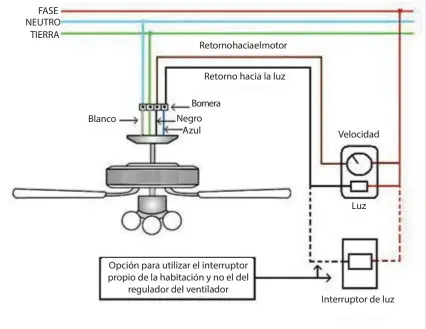  ??  ?? Diagrama de conexión de la gran mayoría de los ventilador­es de techo con regulador exterior. Dependiend­o de la marca suelen traer un cable azul que correspond­e a la luz, uno blanco que correspond­e al neutro, uno negro para que funcione el ventilador y uno amarillo y verde que es el cable a tierra.