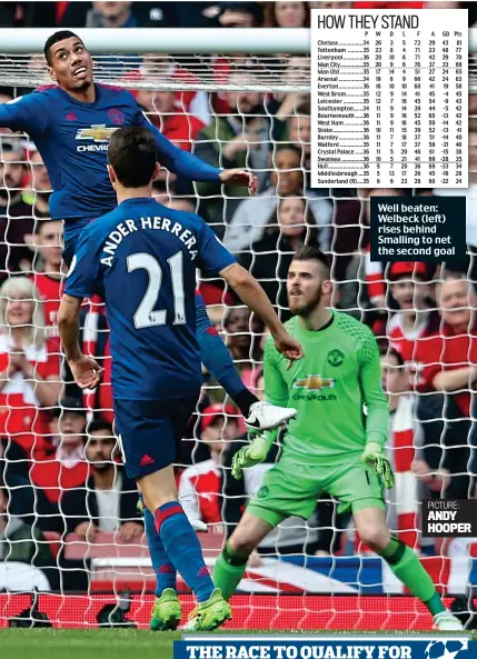  ?? PICTURE: ANDY HOOPER ?? Well beaten: Welbeck (left) rises behind Smalling to net the second goal