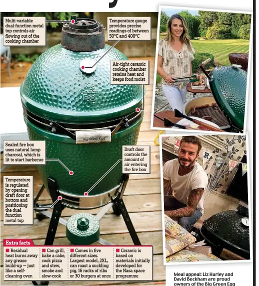  ??  ?? Meal appeal: Liz Hurley and David Beckham are proud owners of the Big Green Egg Multi-variable dual-function metal top controls air flowing out of the cooking chamber Temperatur­e gauge provides precise readings of between 50°C and 400°C Air-tight...